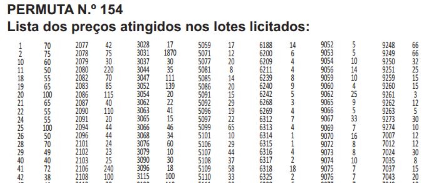 Valores Atingidos154