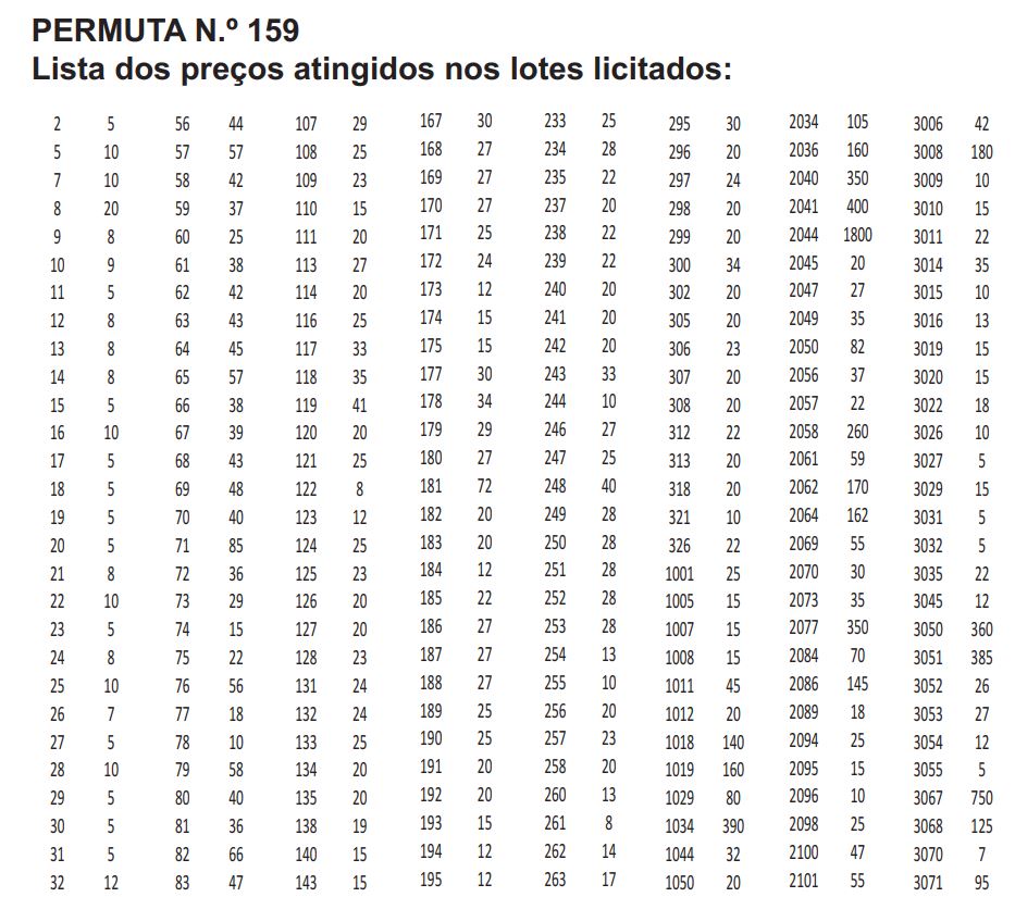 Valores Atingidos159
