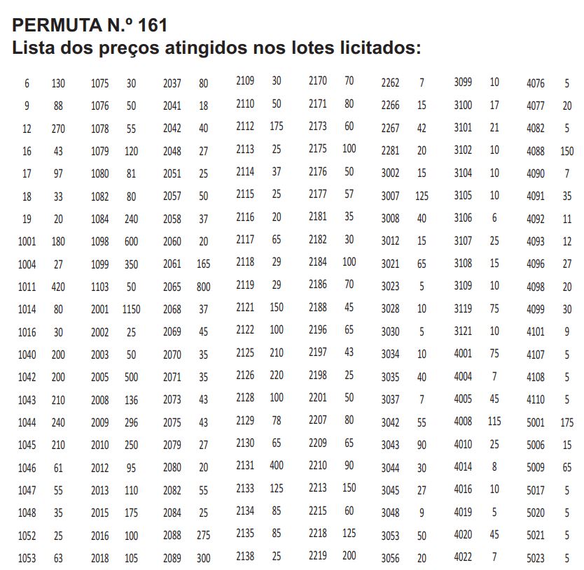 Lista 161