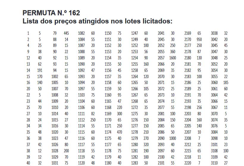 Valores Atingidos162