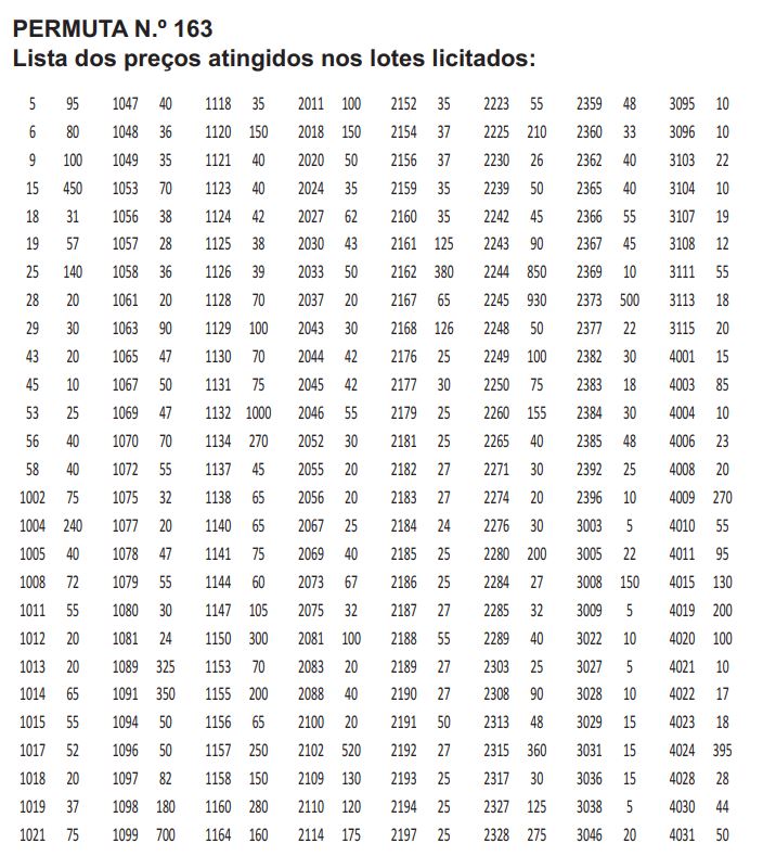 Valores Atingidos163