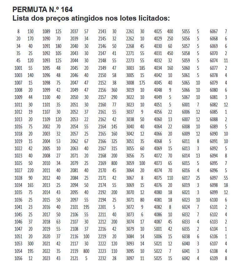 Valores Atingidos164