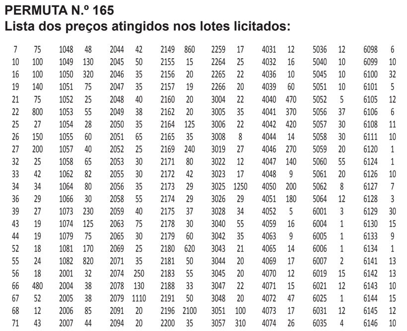 Valores Atingidos165