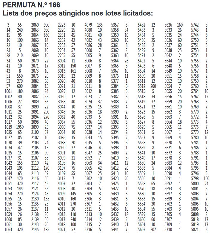 Valores Atingidos166