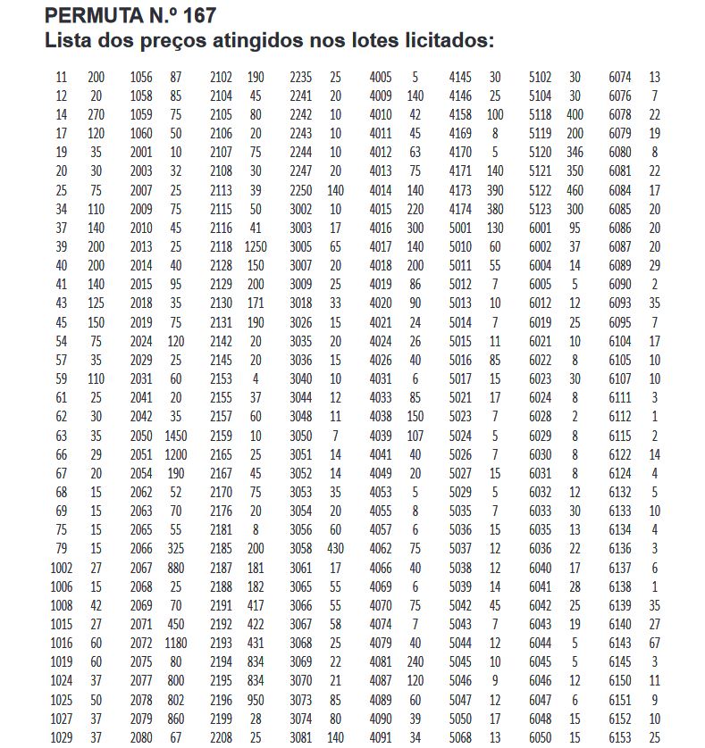 Lista de valores atingidos permuta167