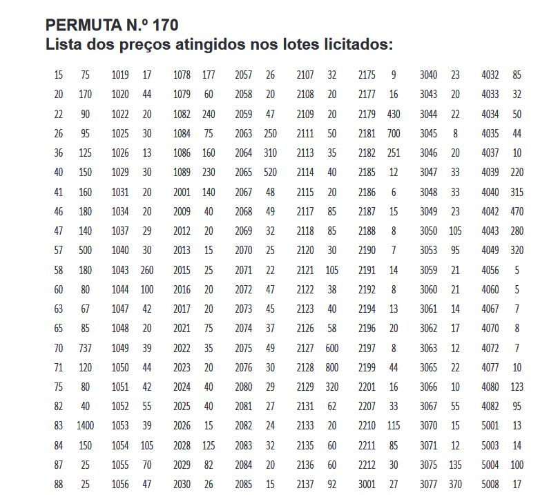 PrecosAtingidos170