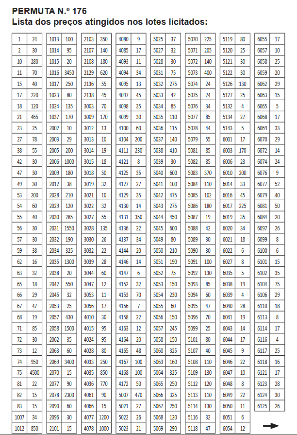 Lista Valores Permuta 176